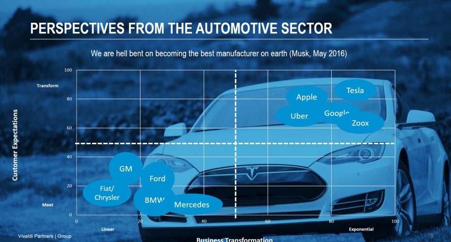 perspectives-from-the-automotive-sector